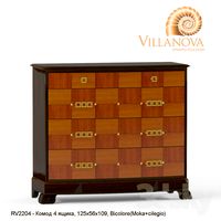 Villanova Riva