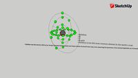 Rubidium Atomic Model