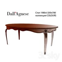 Dell'Agnese