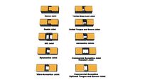 Panel Joint Comparisons