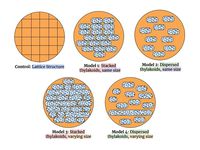 Chloroplast Model 1- Control by frankplants