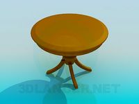 3D Model Roundtable