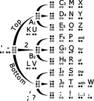 BrailleTree by TCardLab