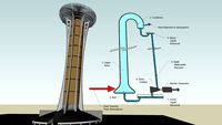 Lapse Rate Power Cycle