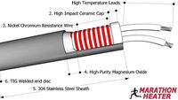 Cartridge heater dissection