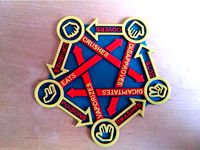 Symmetrical Rock Paper Scissor Lizard Spock by qbi2