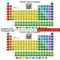 Periodic Table - 3D 3D Model