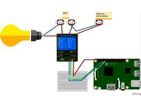 Octoprint automation by Domo-Com