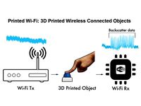 Printed WiFi - 3D Printed Wireless Connected Objects by GeoffreyG