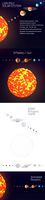 Low poly solar system