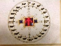 micro:bit compass by Handaxe_Maker