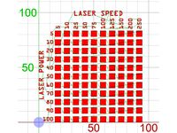 Laser Cutter Material Test Chart by SDMFabShop