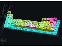 Electronegativities of Elements by AudreyTheAwesome