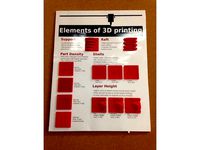 3D Modeling Poster by ryan74