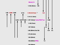 Miniature Scale Conversion Chart by YellowSignStudio