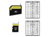 SD Card Socket (Full-Size) for Hobby Electronics by bhunt