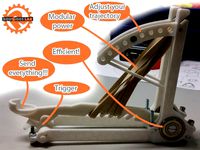 Balis-Kit by dsquare