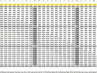 Filament Flow Rate Table by ZeAllan