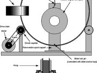 Toroidal Winder Coil Avvolgi Toroide Project by 3DChannel