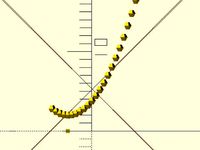 Convex Optimization Test by hausmilbe