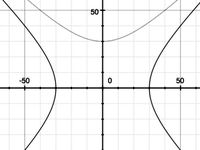 Hyperbola Library-OpenSCAD by jpan