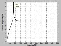 Cotswold 2.5 inch loudspeaker cabinet by LukaB