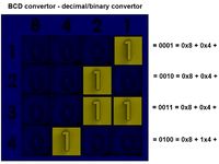 Binary coded decimal - BCD convertor by SteveZalsky