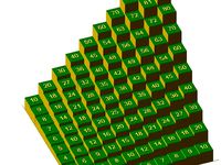 Customizable multiplication table by roman_hegglin