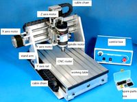 Printed box for CNC 3020 by axill