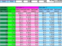 Extruder Speed Simulator for KISSlicer by lowtechxxx