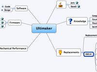 Ultimaker Mindmap by Berend