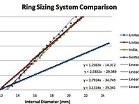 Ring Size System Conversion by M_G