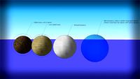 Bouyancy examples