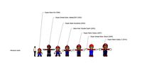 Mario Generations from 1996