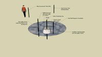 Reef Ball Foundation Beta Mangrove Planter-Final Beta Design