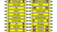 Gas leidingmarkeringen