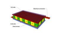 Thermoelectric module / Peltier cooler