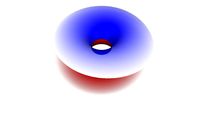 Gradient Torus