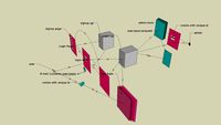 system design