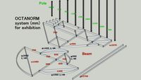 OCTANORM system